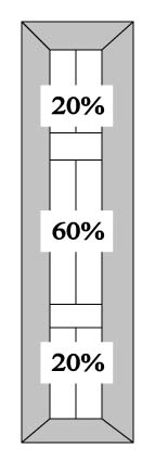 CB4 20% - 60% - 20% Split